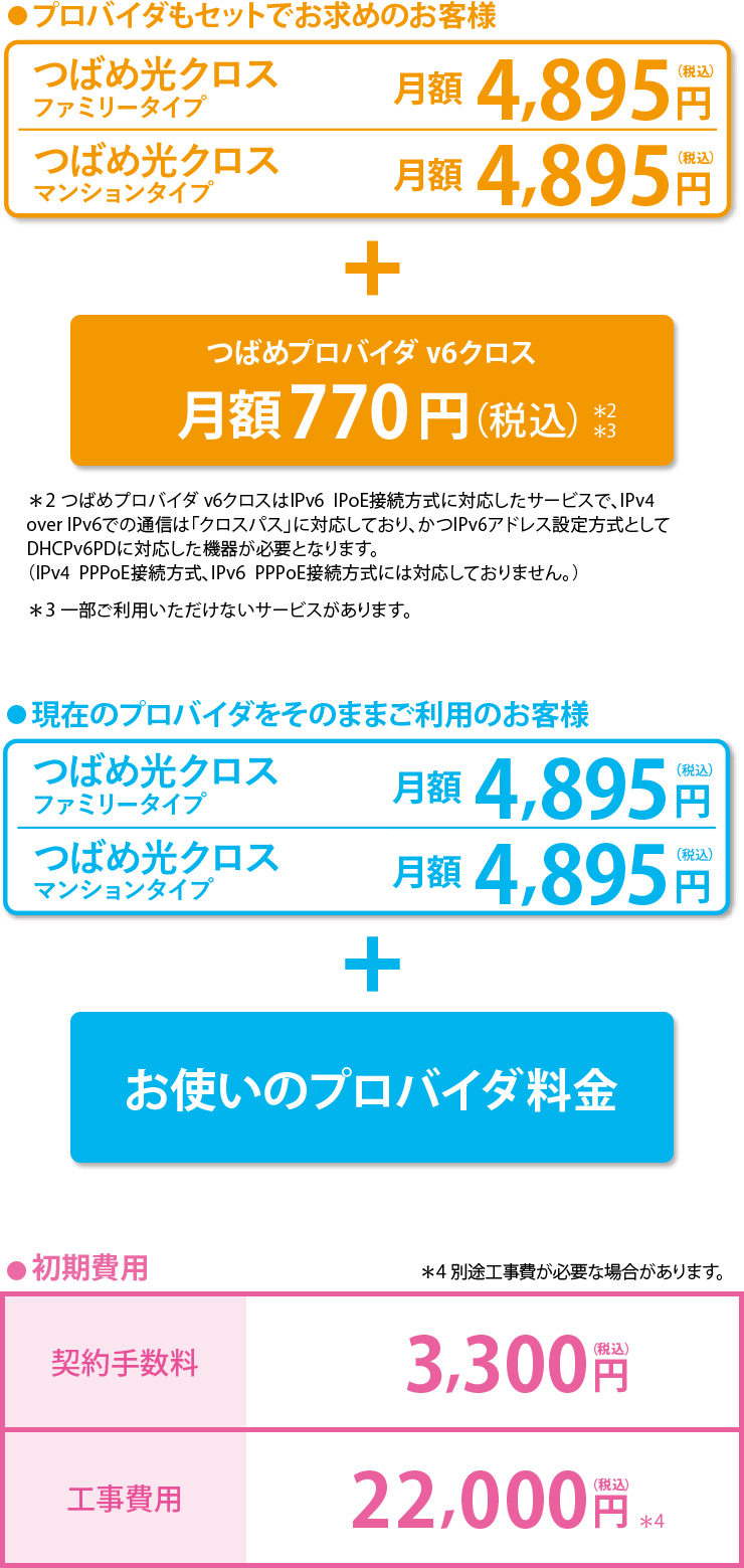 プロバイダもセットでお求めのお客様、現在のプロバイダをそのままご利用のお客様、初期費用