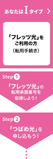 1タイプ　「フレッツ光」をご利用の方（転用手続き）