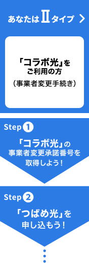 2タイプ　「コラボ光」をご利用の方（事業者変更手続き）