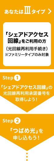 3タイプ　「シェアドアクセス回線」をご利用の方（光回線再利用手続き）