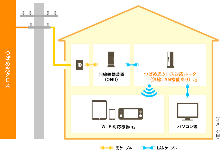 Wi-Fi接続でLTE利用量ゼロ