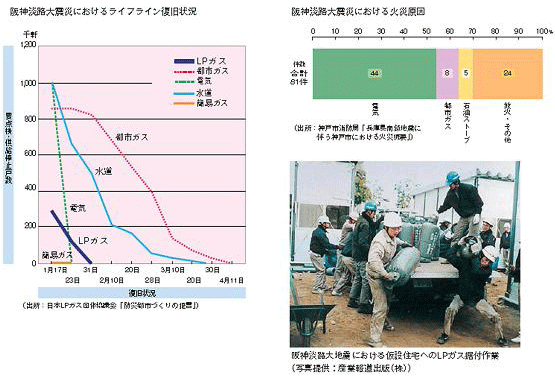 災害に強いlpガス 岡山県岡山市 つばめガスホームページ